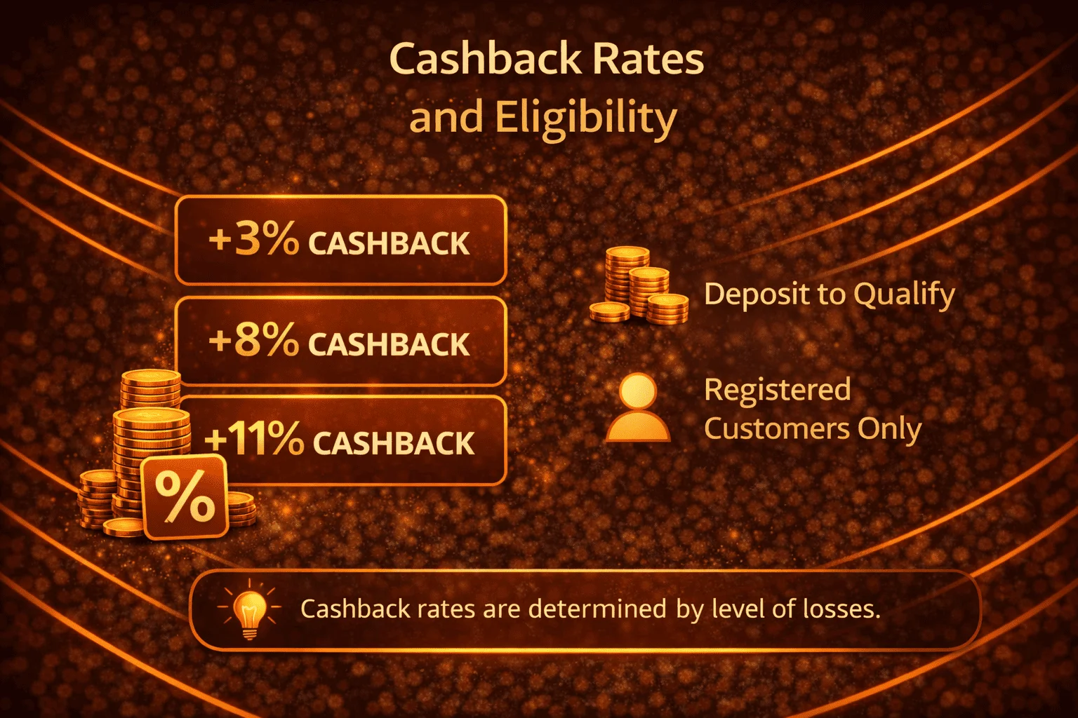 Cashback Rates and Eligibility