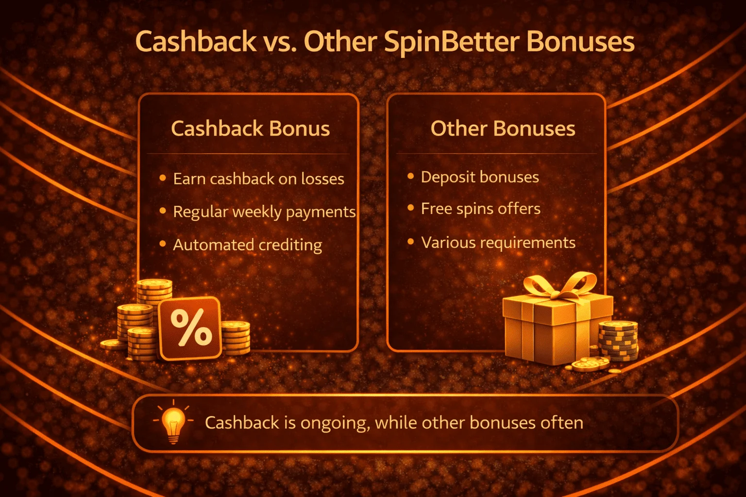 Cashback vs. Other SpinBetter Bonuses