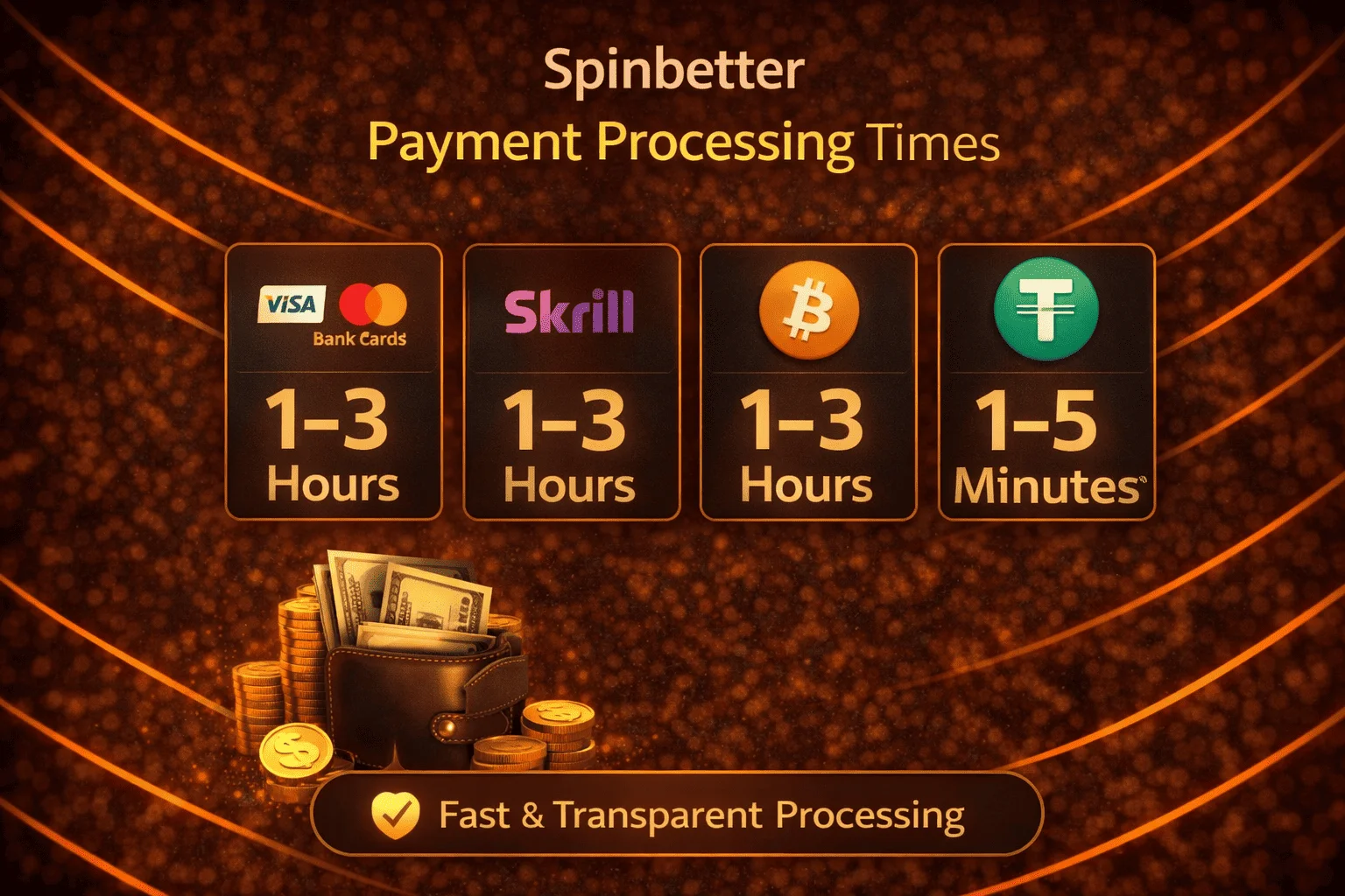 Spinbetter Payment Processing Times